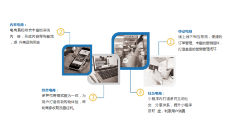 太原微信小程序開發(fā)設計制作一站式服務 打造全方位設計服務解決方案