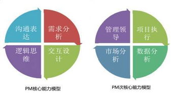 產(chǎn)品經(jīng)理如何進(jìn)行產(chǎn)品生命周期管理、投資管理與咨詢服務(wù)