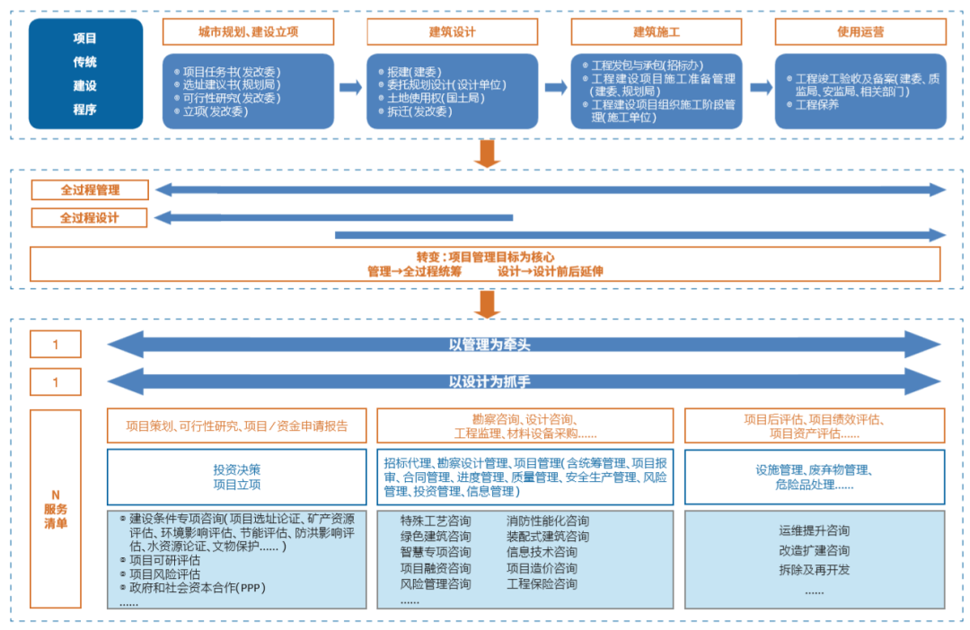 “技術(shù)+管理” 設(shè)計(jì)企業(yè)投資管理與咨詢服務(wù)的新路徑探索