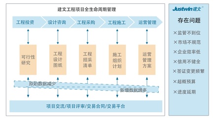 聯營項目管理新篇章 江蘇蘇華建設集團信息化案例分析——聚焦安裝工程管理與投資咨詢服務