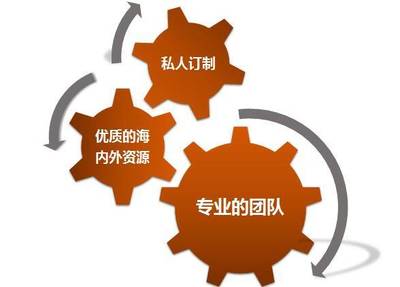 卓越洞察，世代傳承 家族財富辦公室的成立與核心使命
