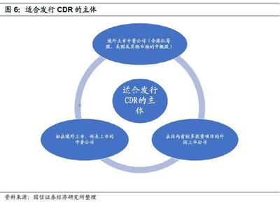 BATJ回歸A股在即 獨角獸們鐘愛的CDR究竟是什么？兼論其投資管理與咨詢服務機遇