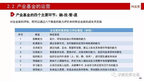 產業基金的建立、投資、投后管理及風險控制與投資管理和咨詢服務深度解析