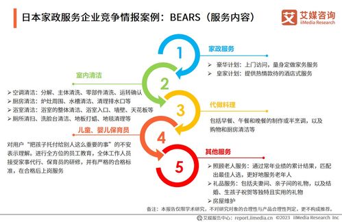 「藍海」新機遇 2030前瞻——《艾媒咨詢 2023-2024年中國家政服務行業發展剖析及行業投資機遇分析報告》